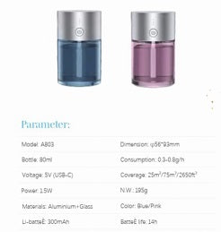 Ambientador inteligente para automóvil Model A803