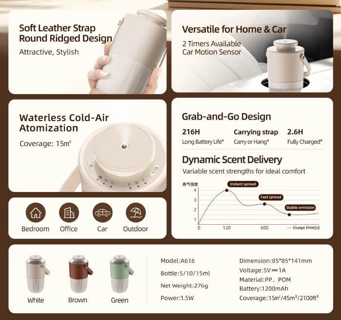 Ambientador inteligente para automóvil Model A616